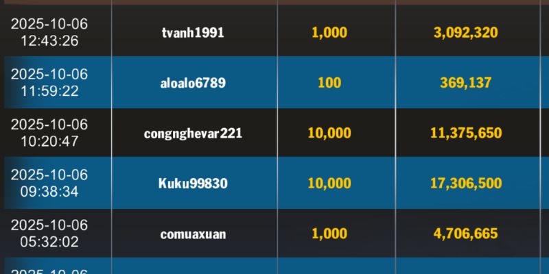 Mậu Binh MB66 3 Tỷ lệ trả thưởng Mậu Binh tại MB66 cao hơn so với thị trường